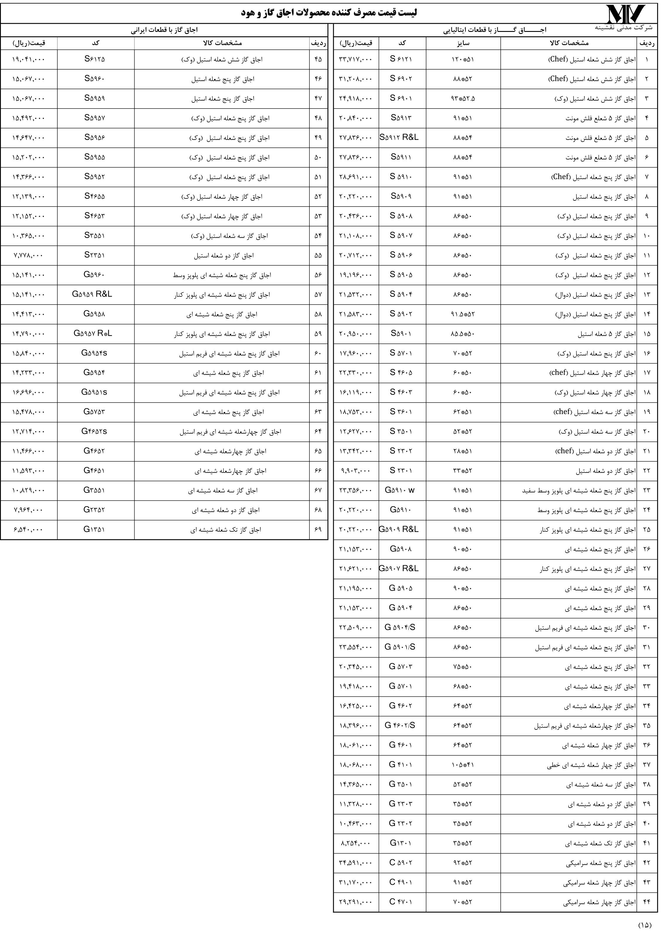 لیست قیمت اجاق گازهای استیل البرز