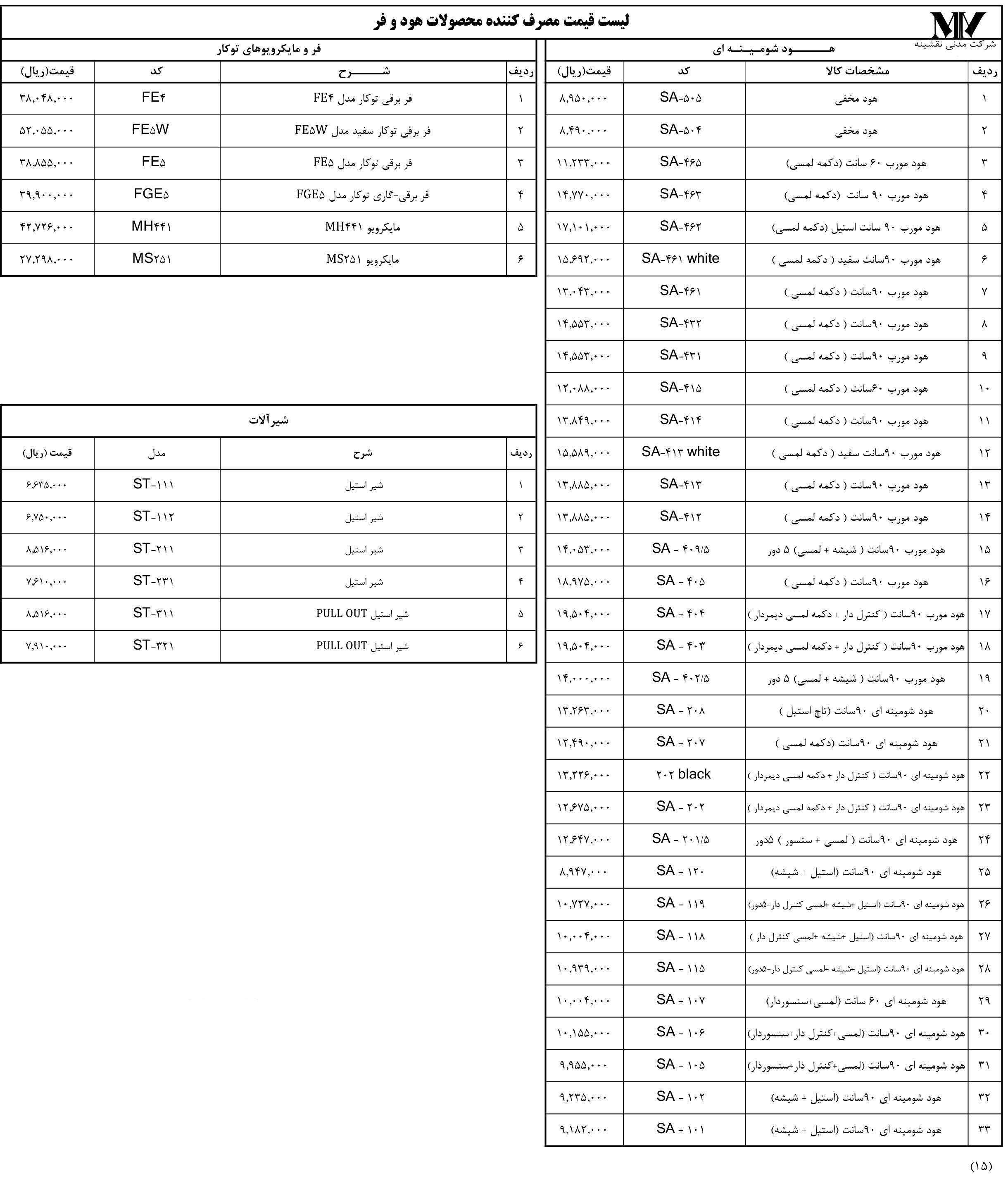 لیست قیمت سینک های ظرفشویی استیل البرز